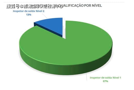SICE-Brazil获得巴西无损检测协会 (ABENDI-SNQC)资质(图5)