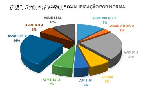 SICE-Brazil获得巴西无损检测协会 (ABENDI-SNQC)资质(图8)